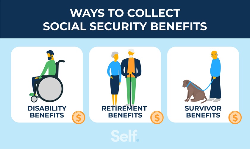 Ways to collect social security