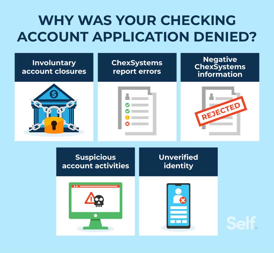 why were you denied a checking account