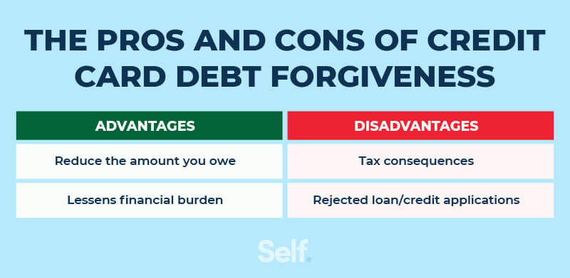 Credit Card Debt Forgiveness  