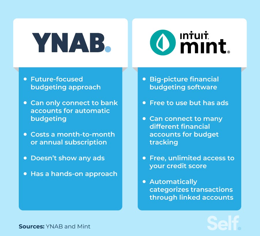 ynab and mint comparison