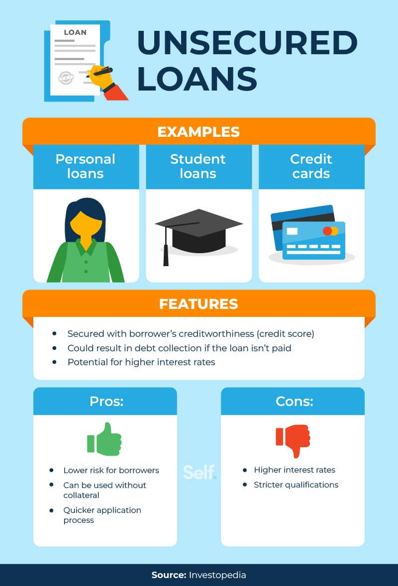 secured-loans-vs-unsecured-loans-the-key-differences-self-credit