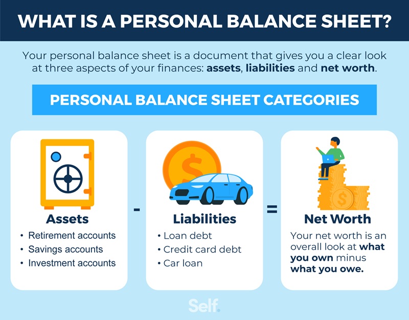 What is a personal balance sheet