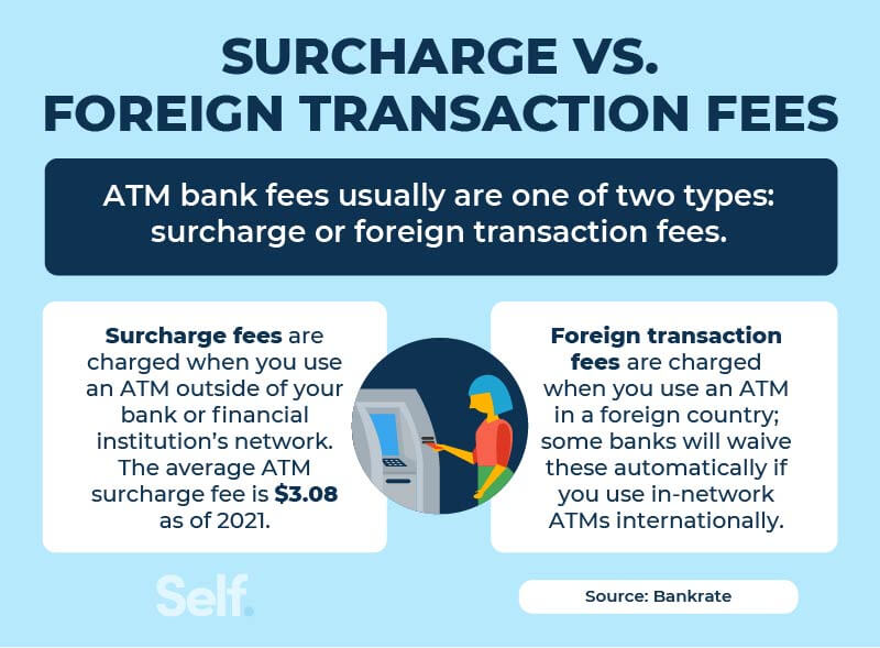 Surcharge vs. foreign transaction fees