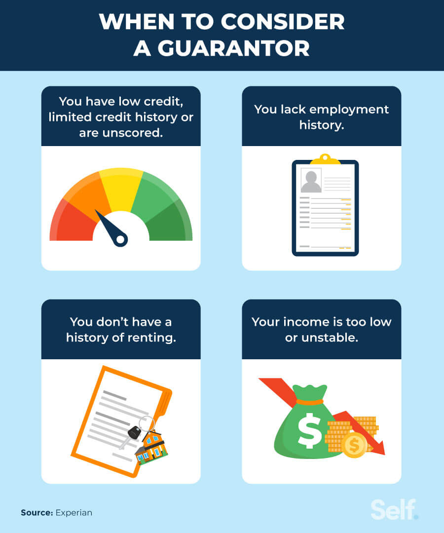 when to consider a guarantor