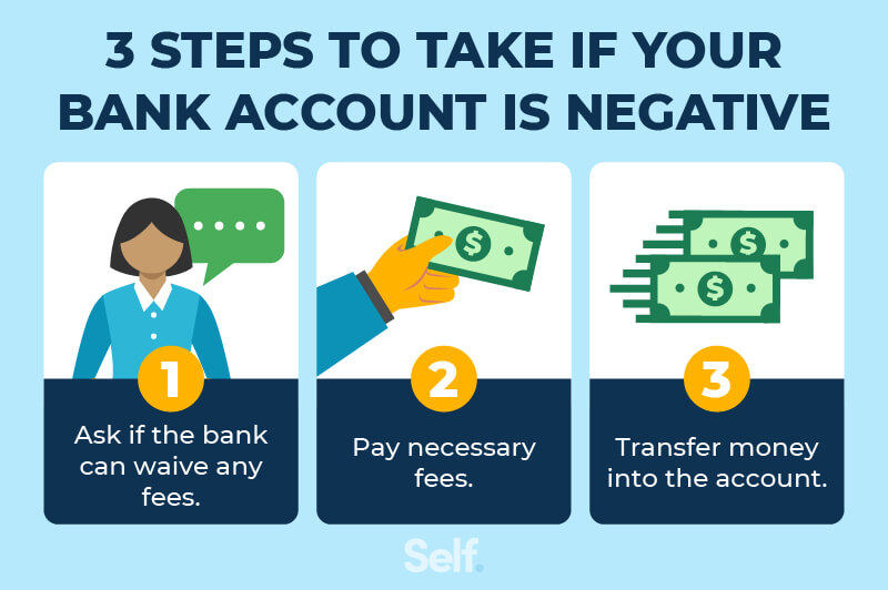 3 steps to take if your bank account is negative
