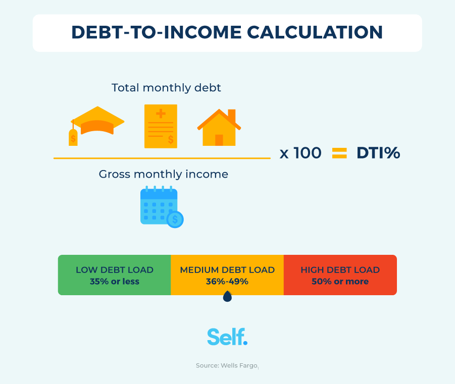 debt-to-income calculation