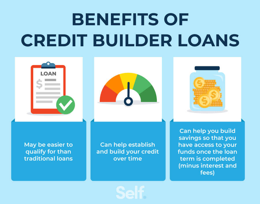 benefits of credit builder loans