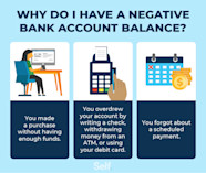 Causes And Costs Of A Negative Bank Account Balance Self 