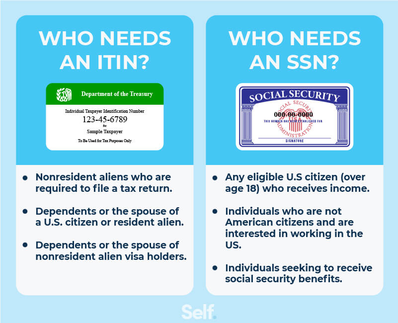 Diferencia entre ITIN y SSN