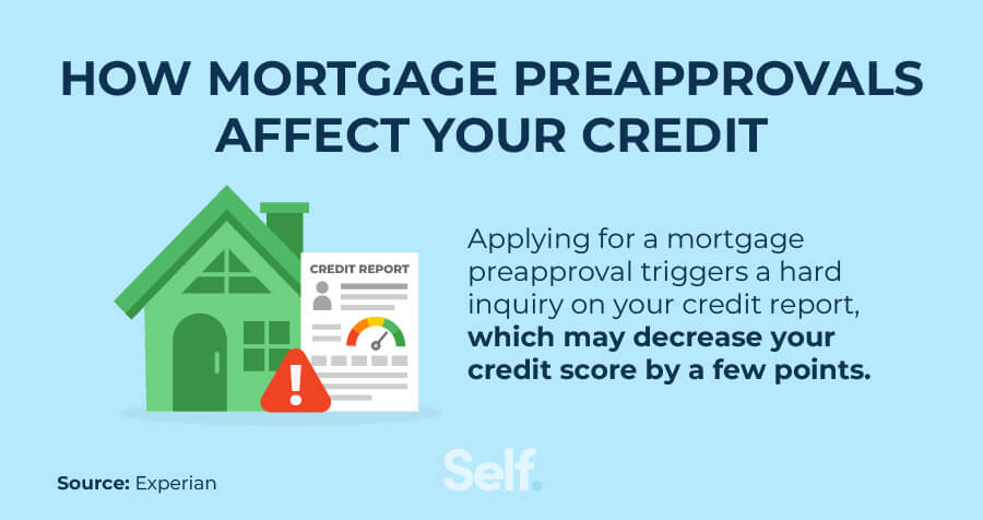 how mortgage preapprovals affects your credit