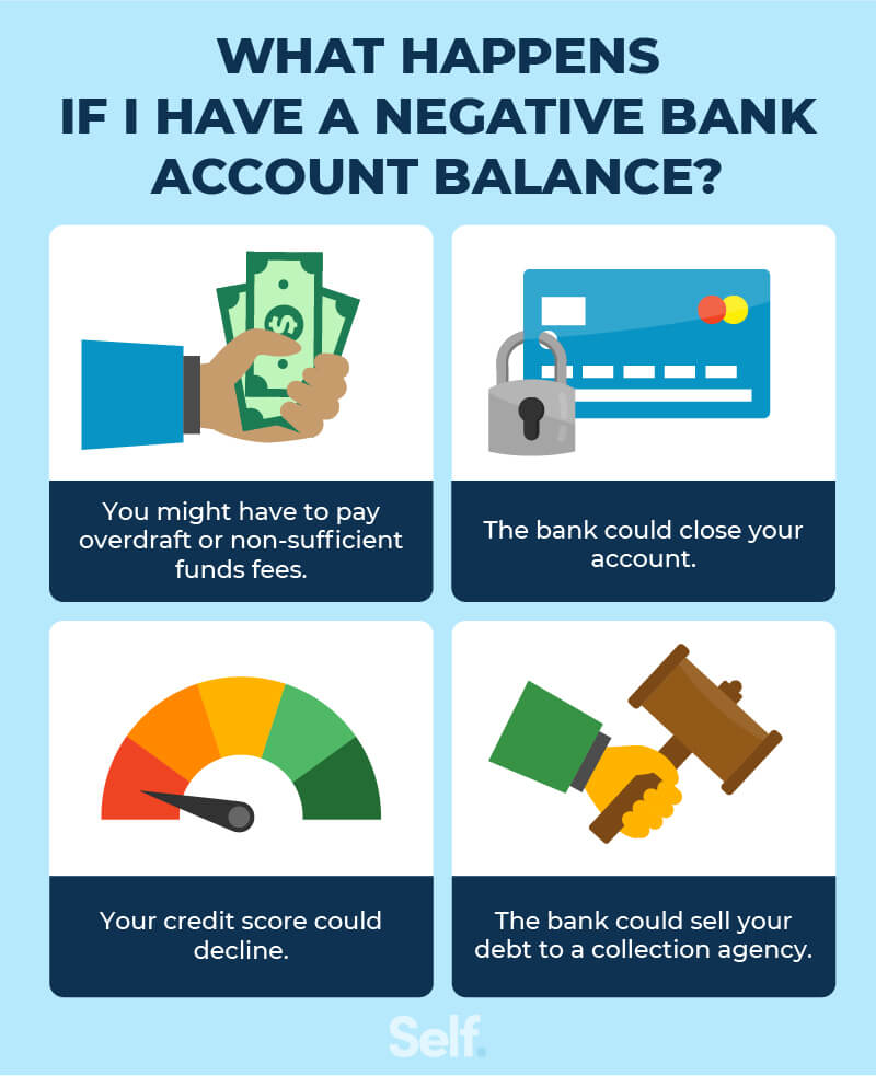 Causes And Costs Of A Negative Bank Account Balance Self 3910