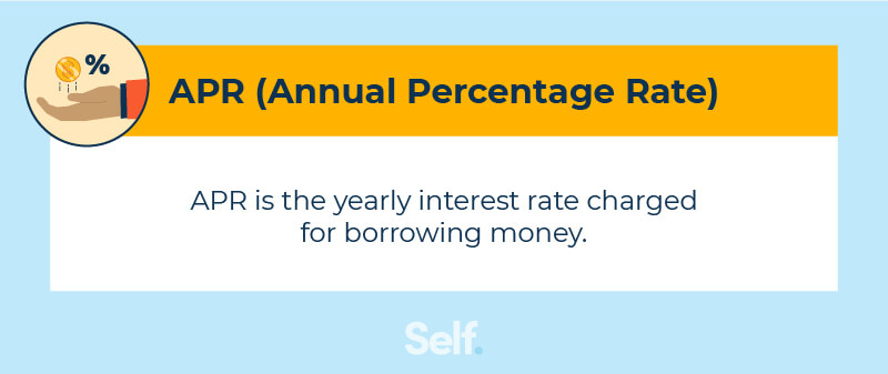 Annual percentage rate