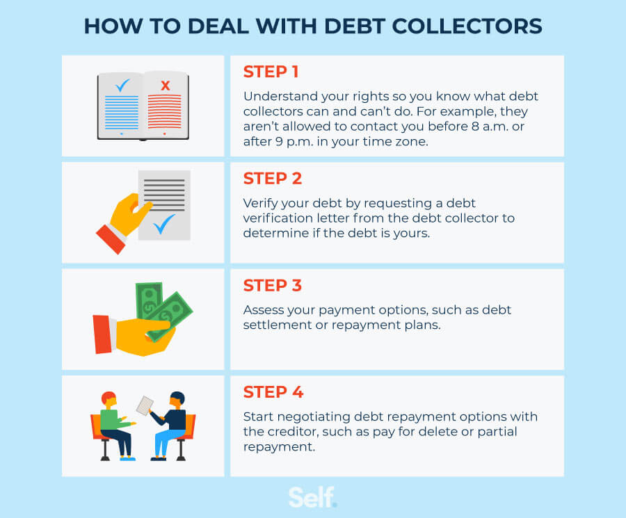 Personal Debt Collection