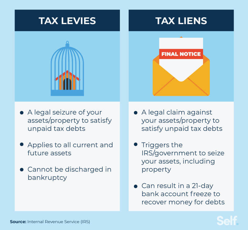 Tax levies vs. tax liens