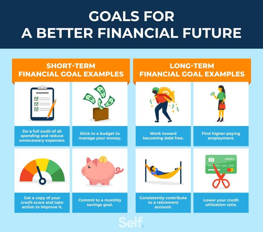 Goals for a better financial future