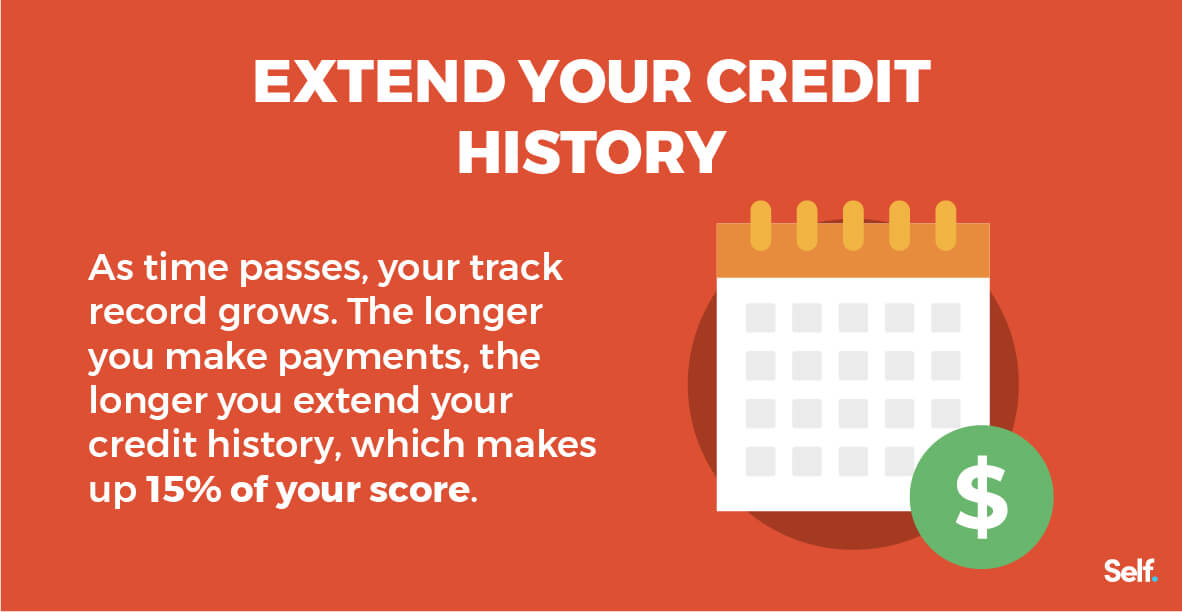 Length of credit history is a credit score factor