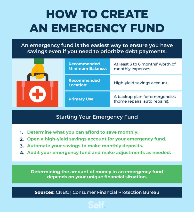 How to create an emergency fund
