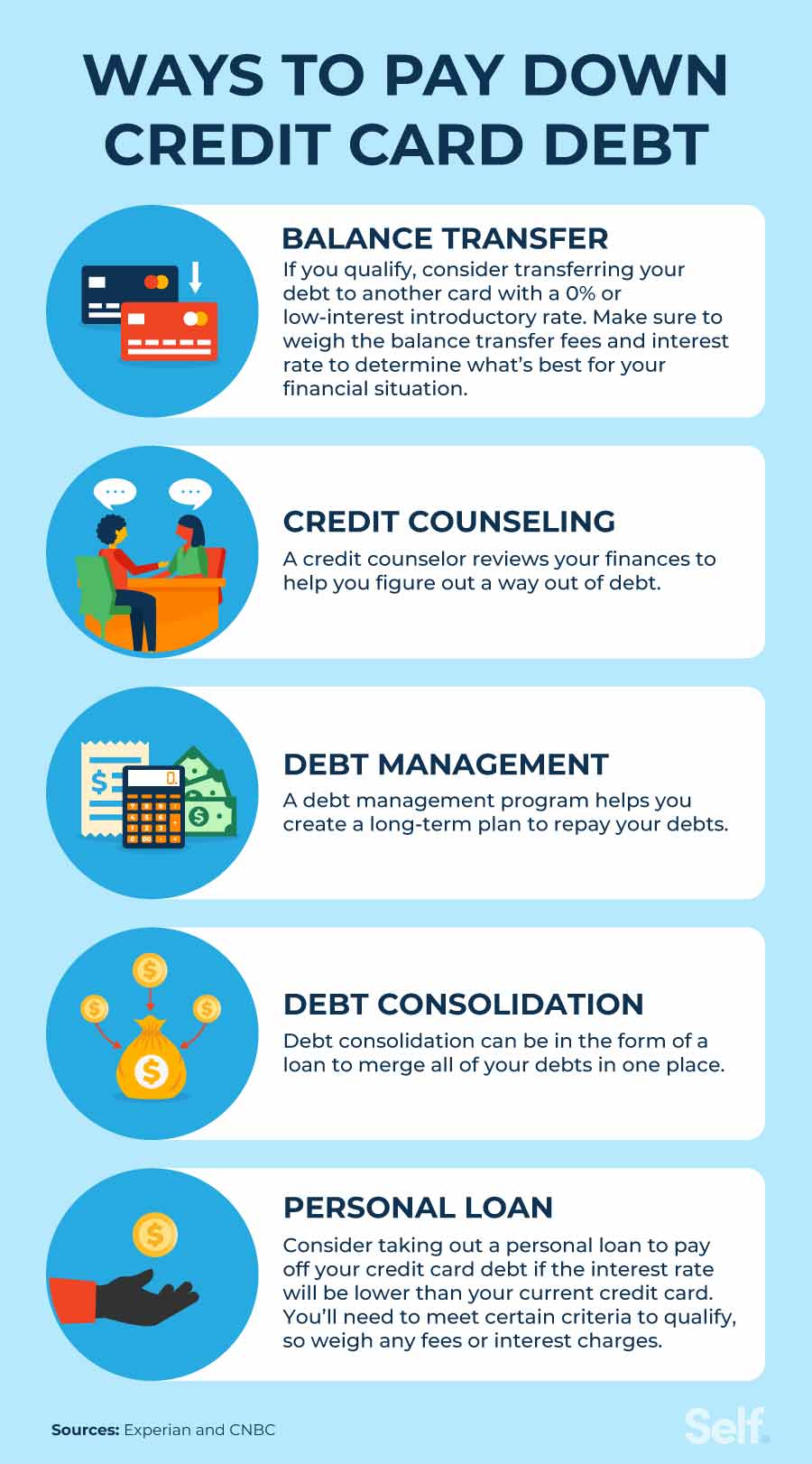 ways to pay down credit card debt