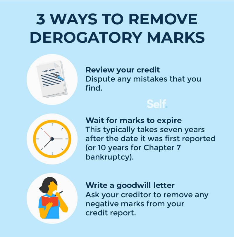 What Are Derogatory Marks and How Do I Remove Them asset 2