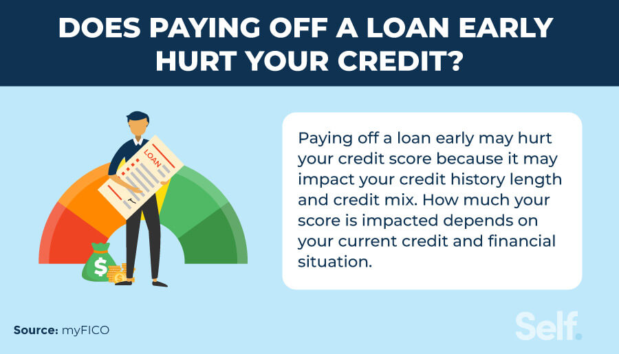 does paying off a loan early hurt your credit