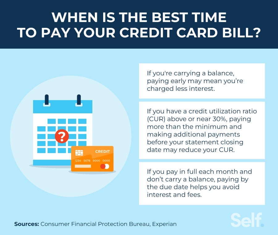 A guide to the three best times to pay your credit card bill