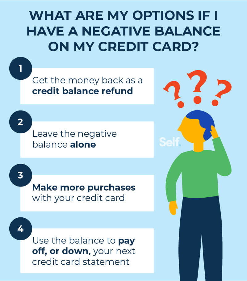 Why Do I Have a Negative Balance on My Credit Card asset-02