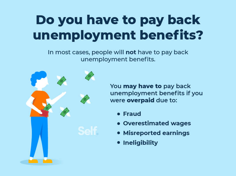 Do You Have To Pay Back Unemployment Benefits Asset 2