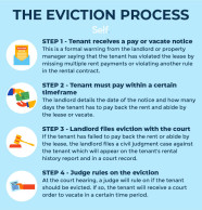 How Long Does An Eviction Stay On Your Record And Affect Your Credit 