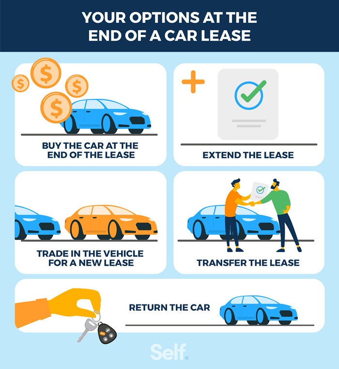 Options at the end of a car lease