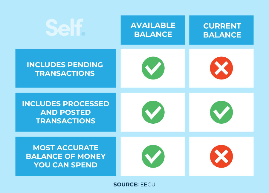 difference between current and available balance capital one