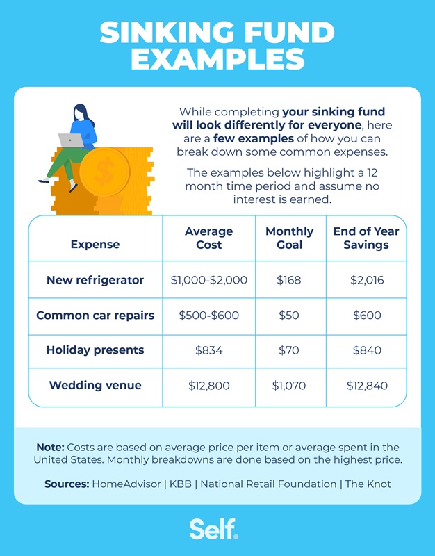 Sinking fund examples