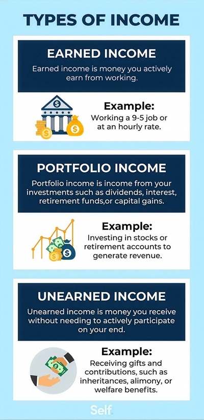 Type of income