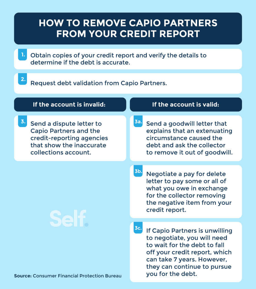 how to remove capio partners from your credit report