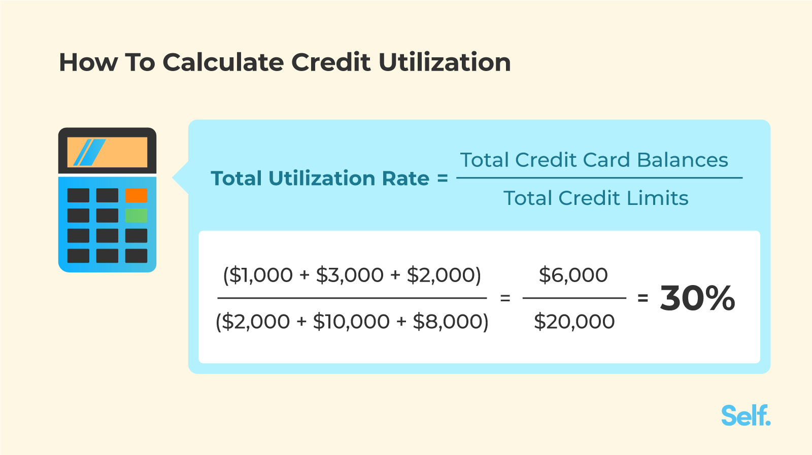 How to calculate credit utilization