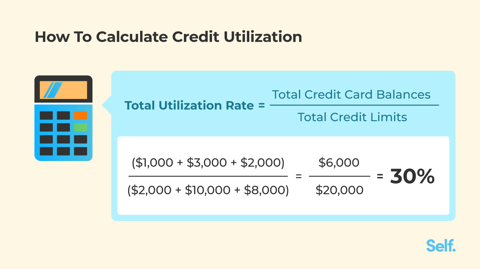 30% Credit Utilization Rule: Truth or Myth?