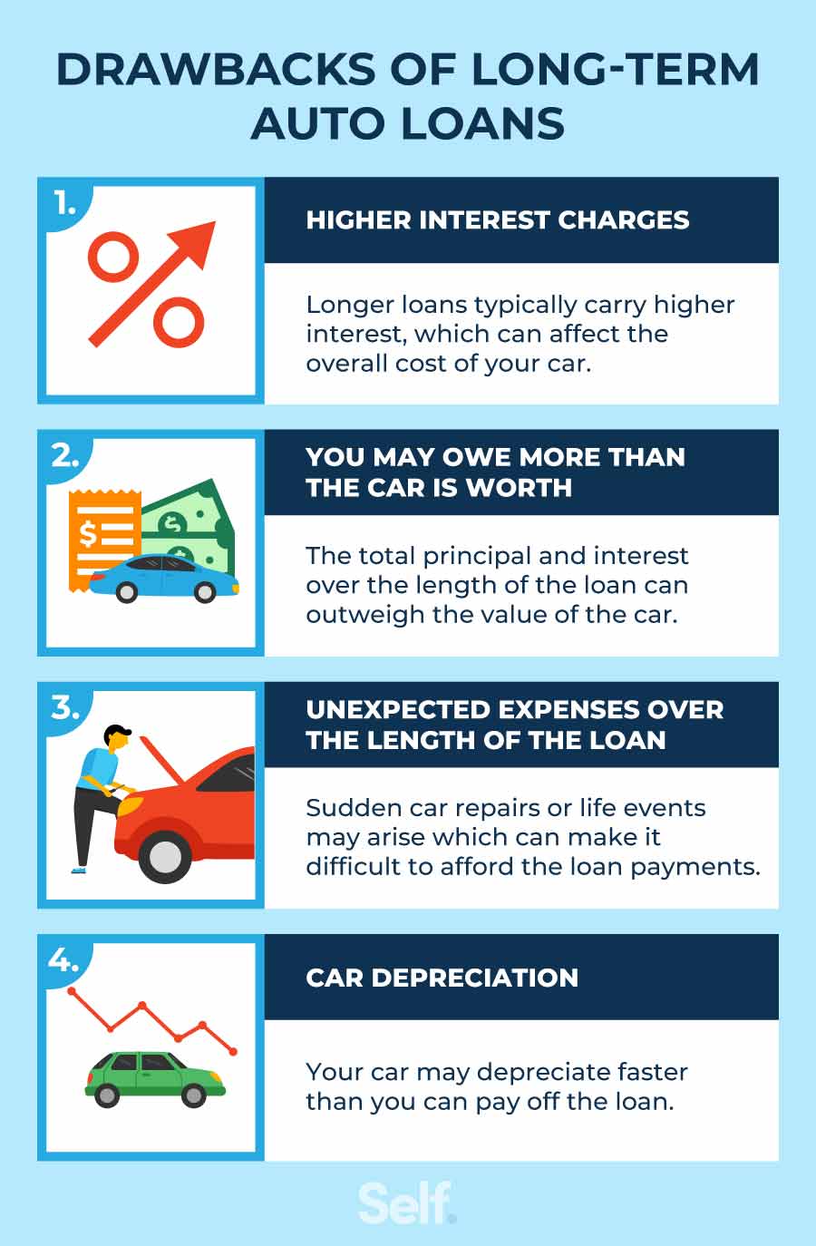 Car Loan Longer Than 72 Months