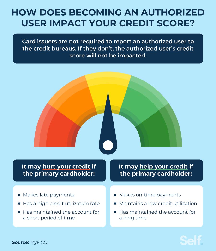 Care Credit Add An Authorized User