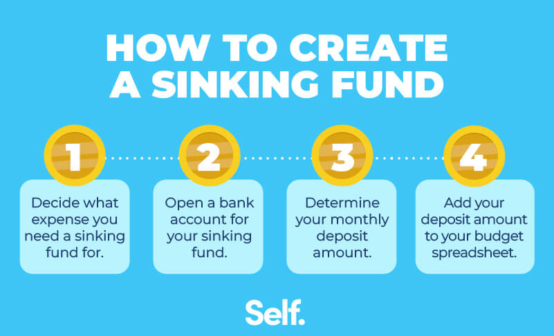 How to create a sinking fund