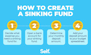 What Is A Sinking Fund And How To Start One Self Credit Builder 