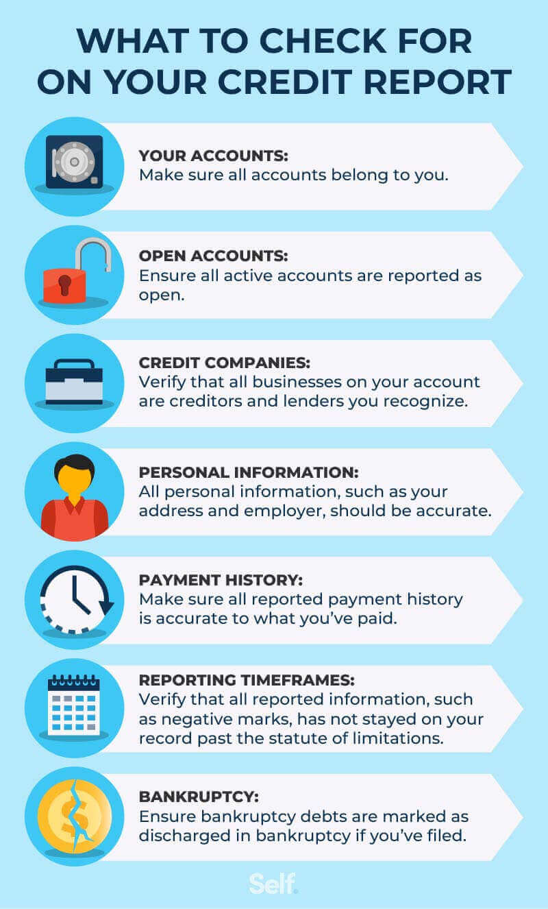 What to check for on your credit report