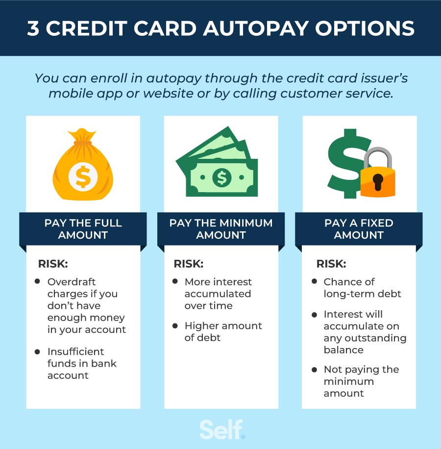 How To Pay Your Credit Card Bill Self. Credit Builder