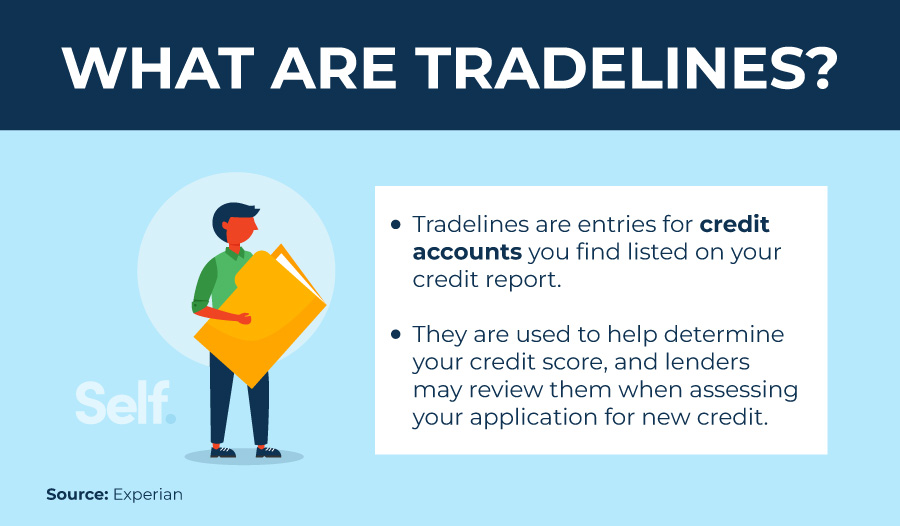 What are tradelines