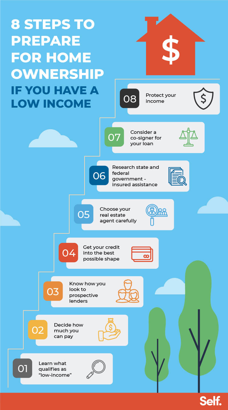 What you need to store do to buy a house