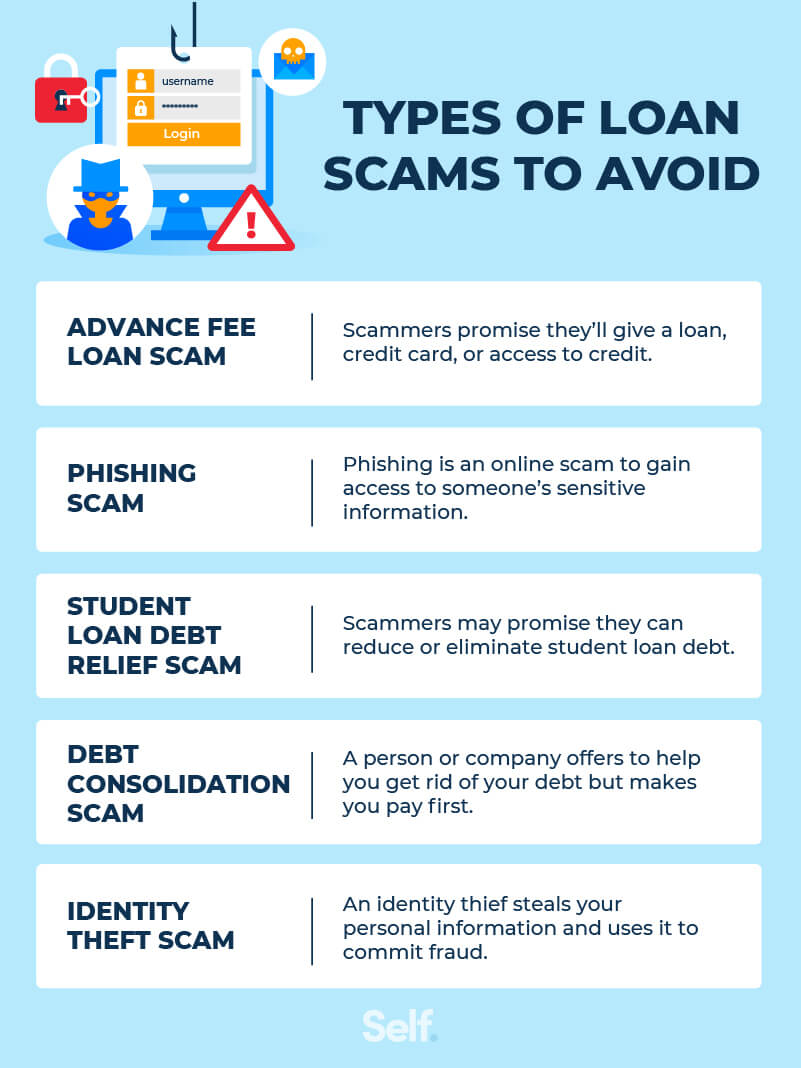 How To Check if a Loan Company Is Legitimate & Spot Scams Asset - 03
