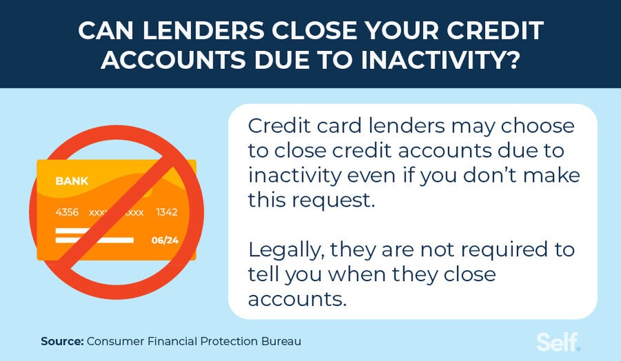 can lenders close credit accounts due to inactivity