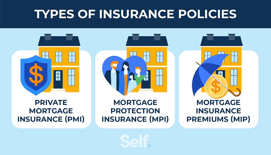 Types of mortgage insurance policies