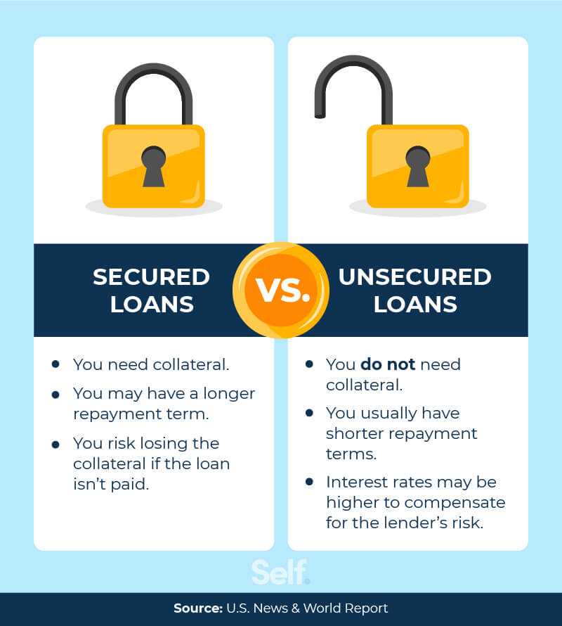 Secured loans vs unsecured loans