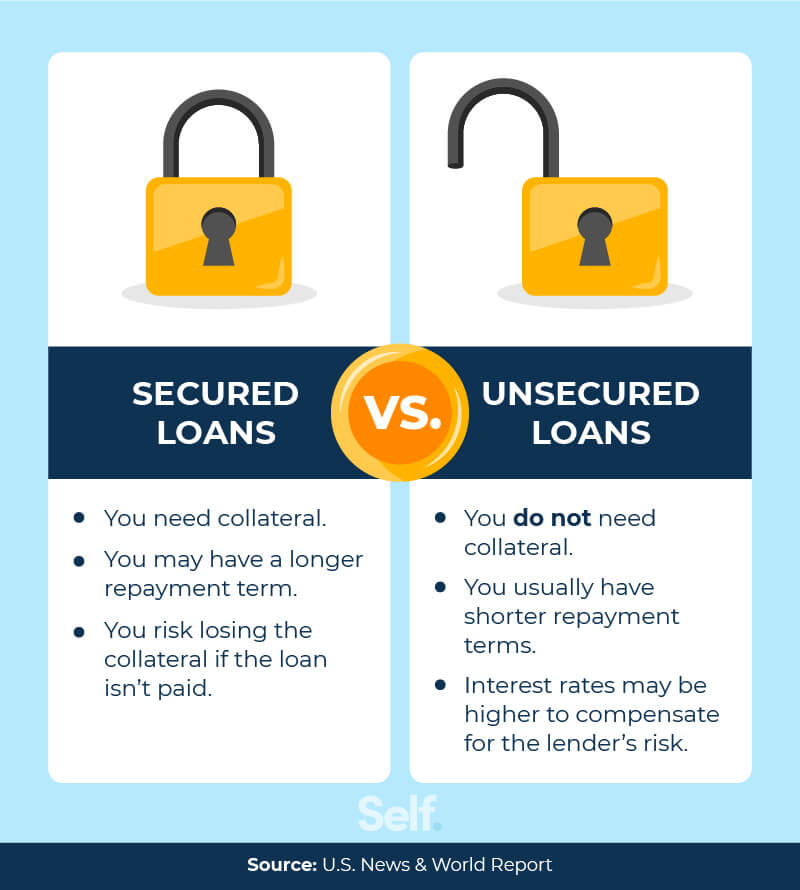 secured-loans-vs-unsecured-loans-the-key-differences-self-credit