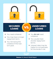 Secured And Unsecured Loan Examples BEST LOAN INSURANCE