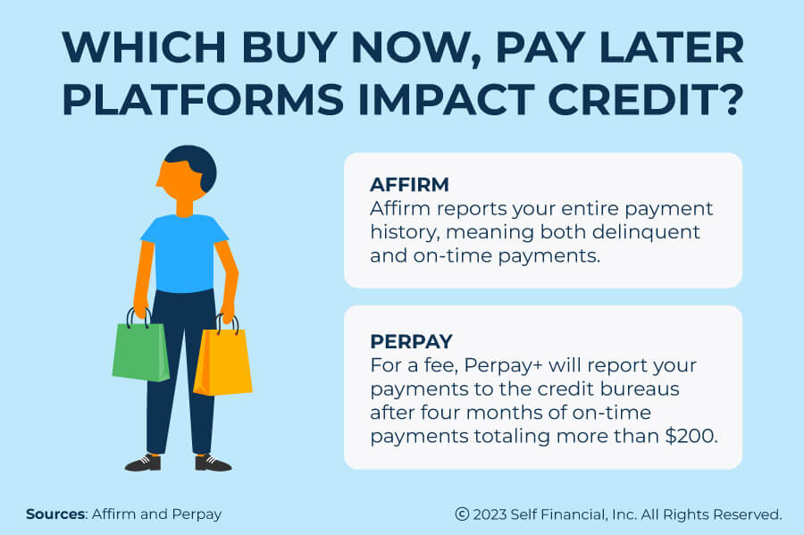 which buy now pay later platforms impact credit